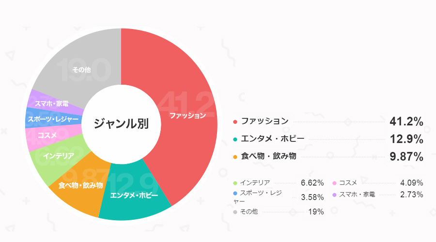 BASE出店60万店舗突破