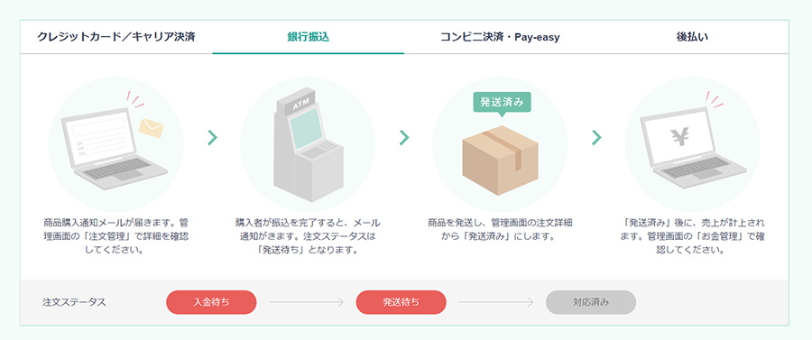 BASEかんたん決済