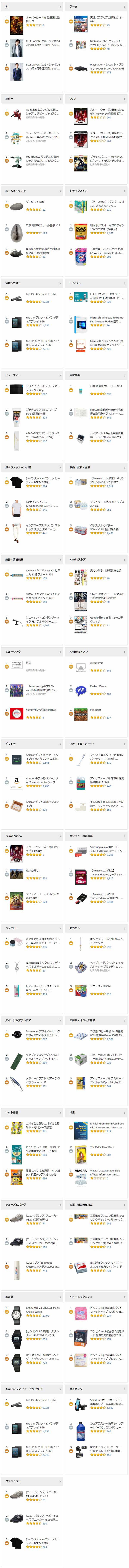 Amazon売れ筋ランキング