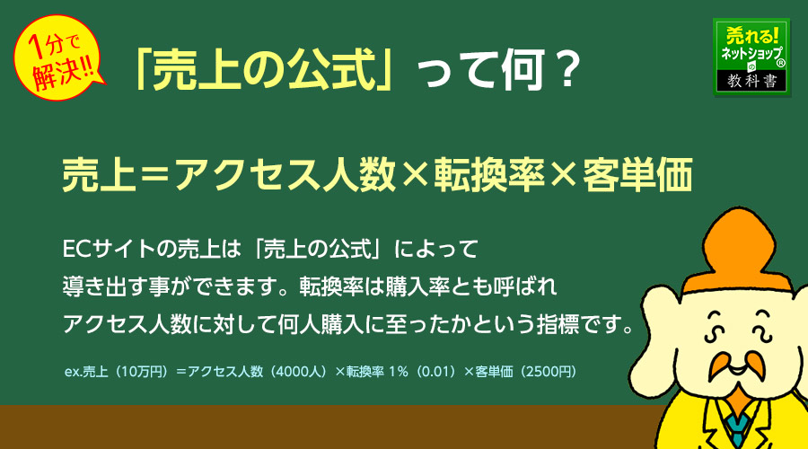 ネットショップの売上をアップさせる戦略とは？