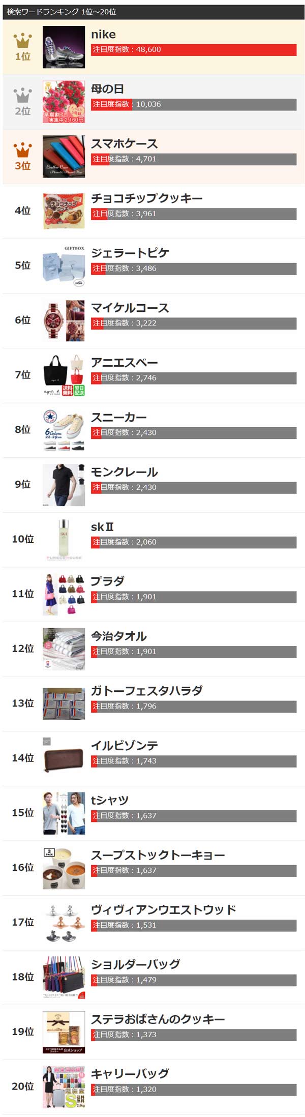 ヤフー検索検索ワードランキング