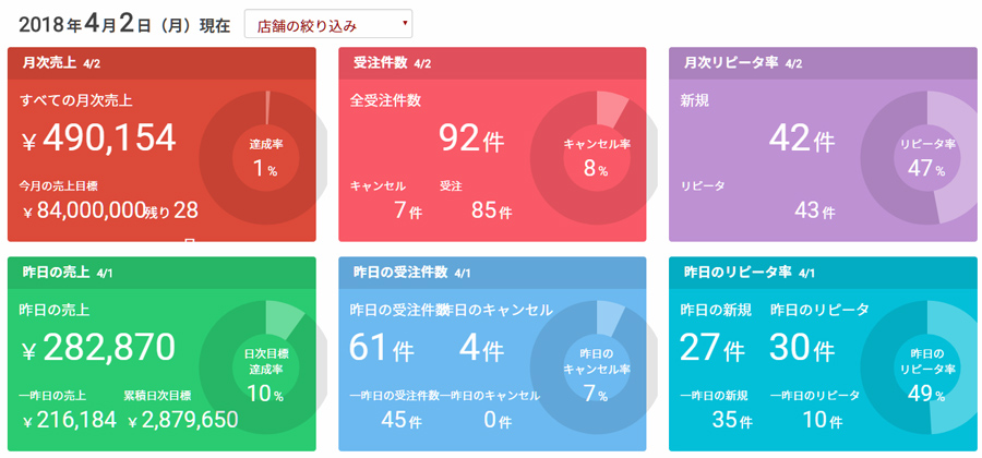 今日の釣果