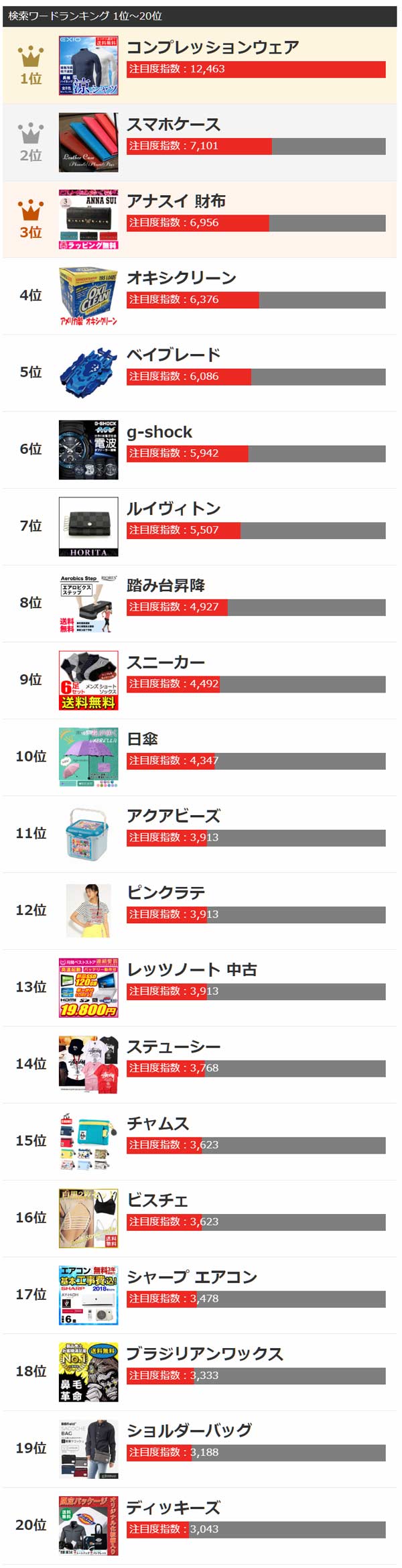 ヤフー検索検索ワードランキング