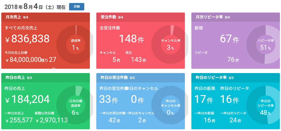 今日の釣果