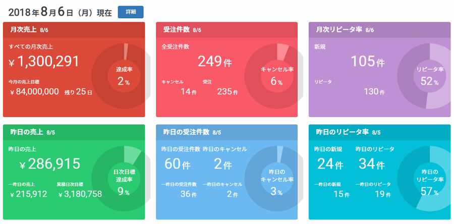 今日の釣果