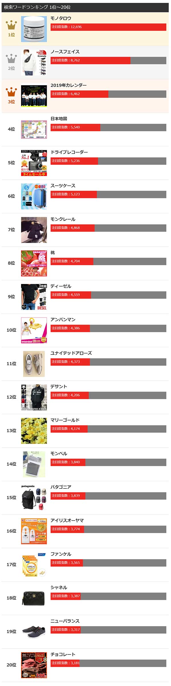 19年楽天市場の強みとは 楽天出店のメリットとデメリットを解説 ネットショップで年商10億円を目指す楽天店長ブログ