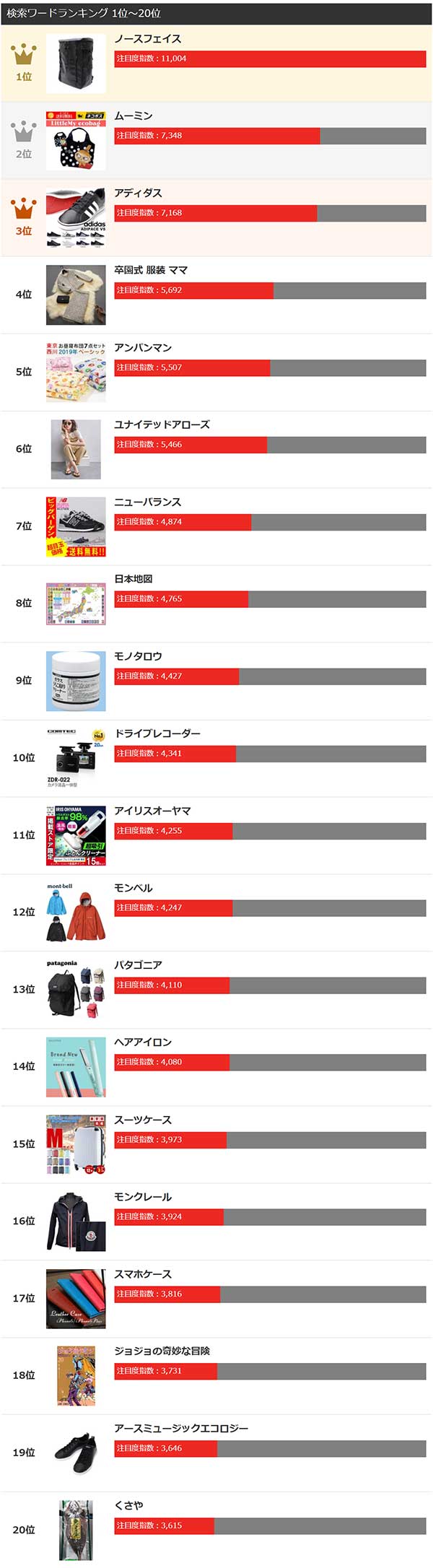 ヤフー検索検索ワードランキング