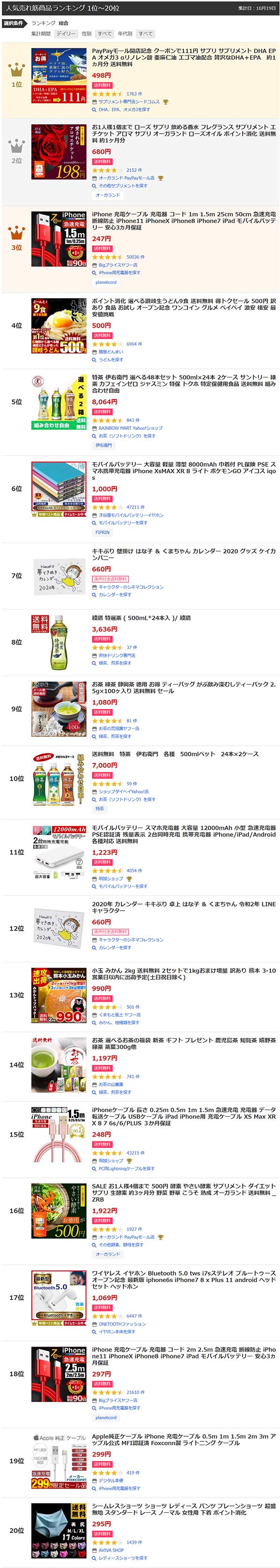ヤフー売れ筋ランキング