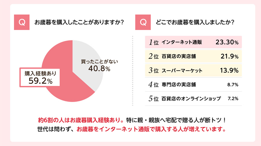 楽天市場のお歳暮&冬ギフト特集2019の注目商品