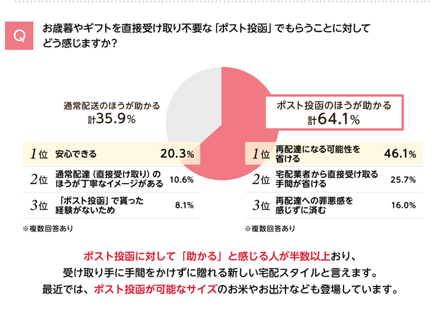 楽天市場のお歳暮&冬ギフト特集2019の注目商品