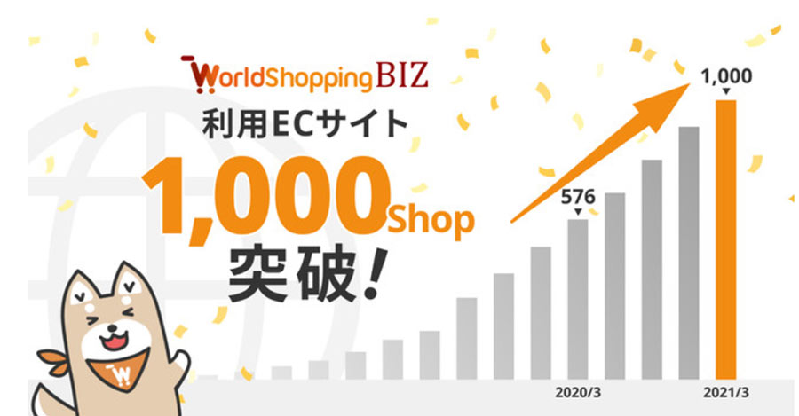 越境EC・ウェブインバウンド対応サービス「WorldShopping BIZ」利用ECサイト数が1000ショップを突破