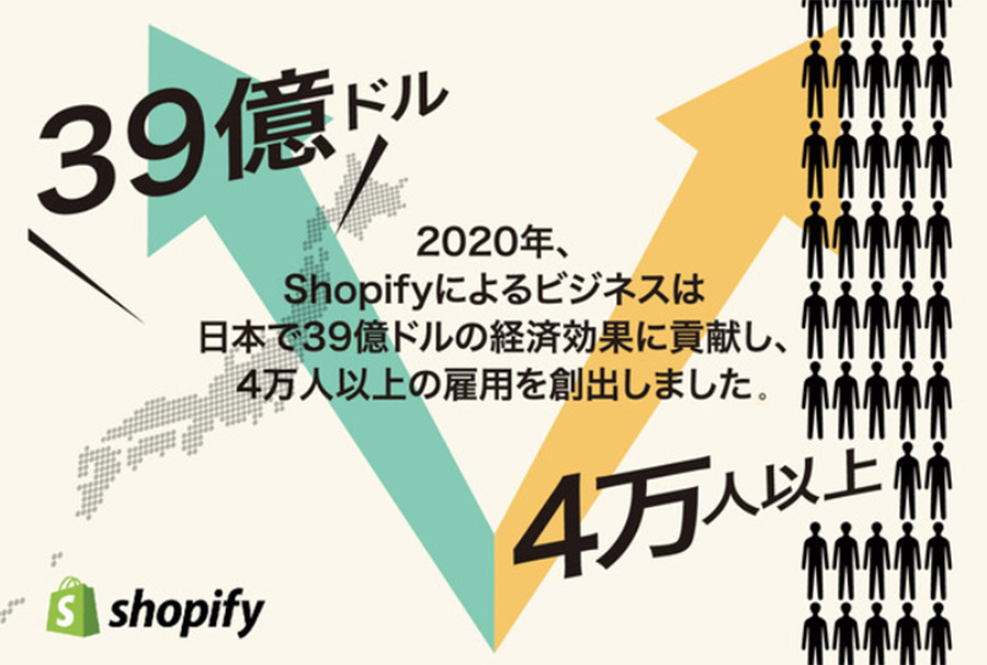 Shopifyが2020年世界経済に与えたインパクトレポートを発表