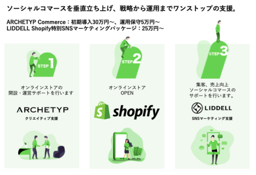LIDDELL×ARCHETYP「Shopifyで売上アップを実現させるSNSマーケティング支援パッケージで協業を開始」！