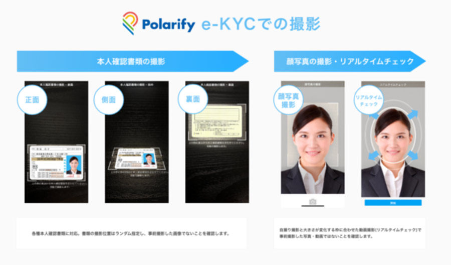 BASE Card（ベイスカード）の本人認証にオンライン本人確認サービス「Polarify eKYC」が採用決定