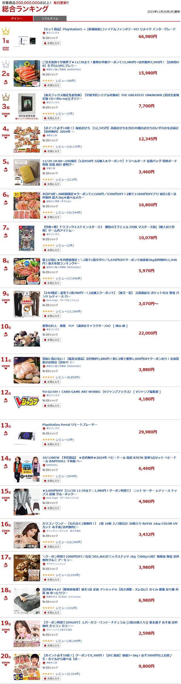楽天デイリーランキング