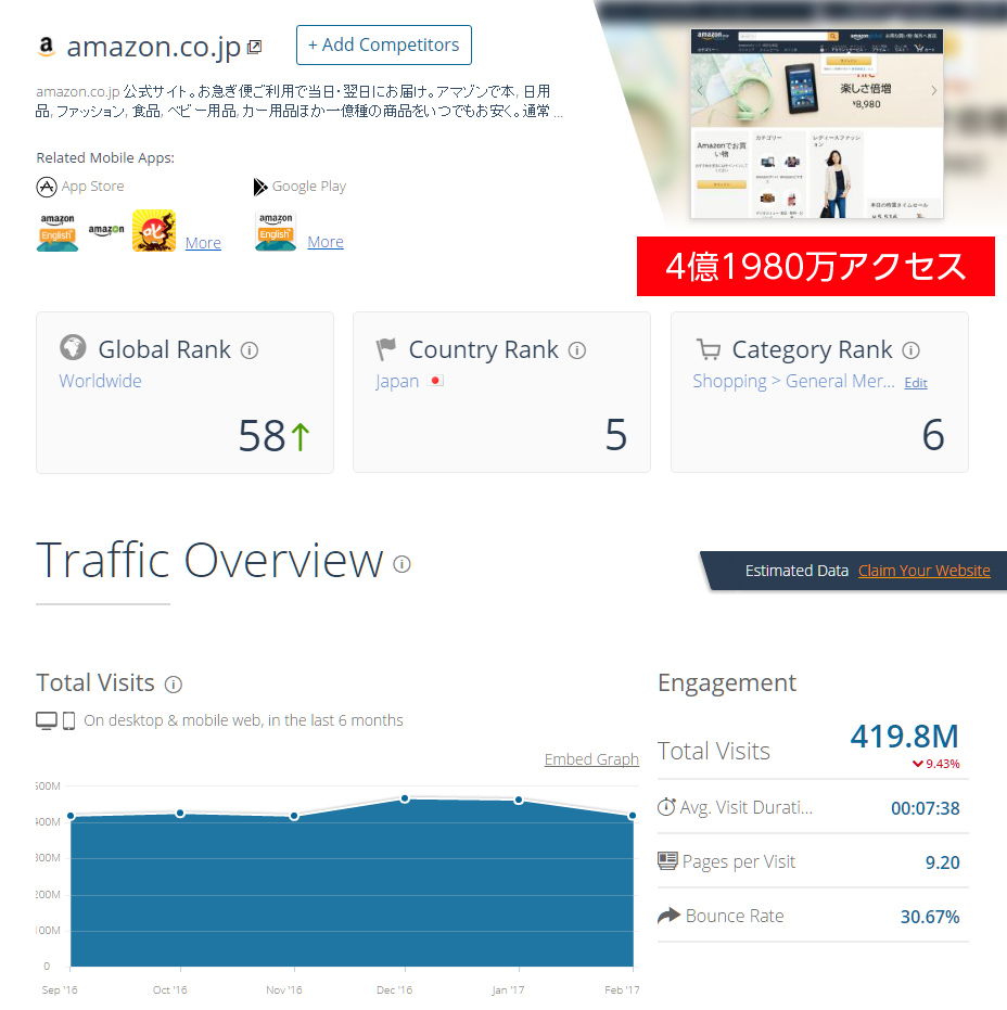 楽天市場とAmazonの違い