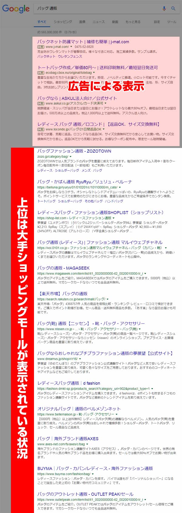 ネットショップのSEO対策