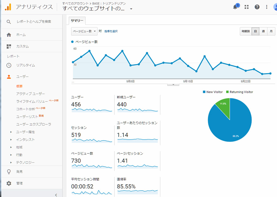 ネットショップのSEO対策