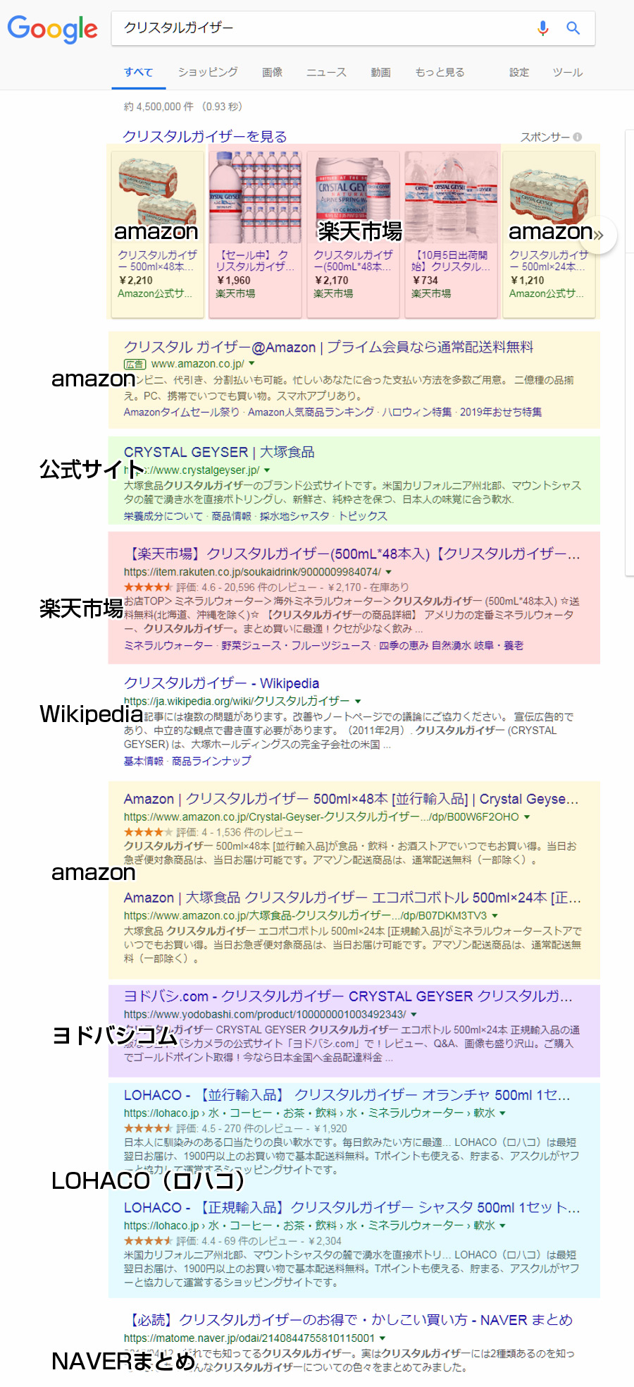 ネットショップのSEO対策