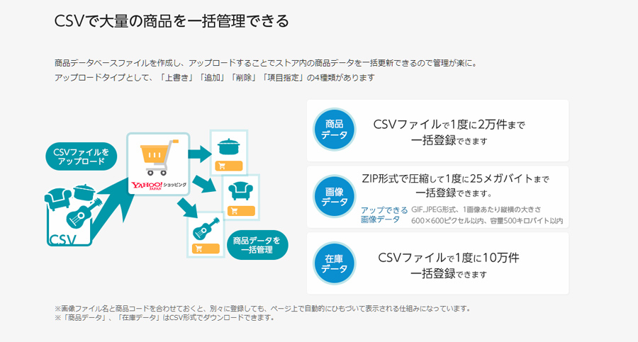 ヤフーショッピング攻略法