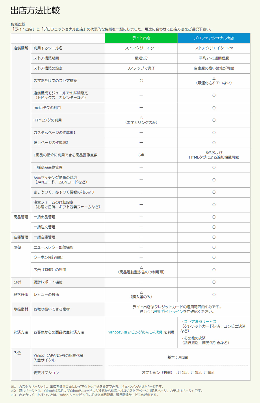 ヤフーショッピング攻略法