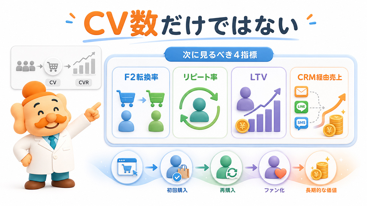 見るべき指標は、CV(コンバージョン)数だけではありません