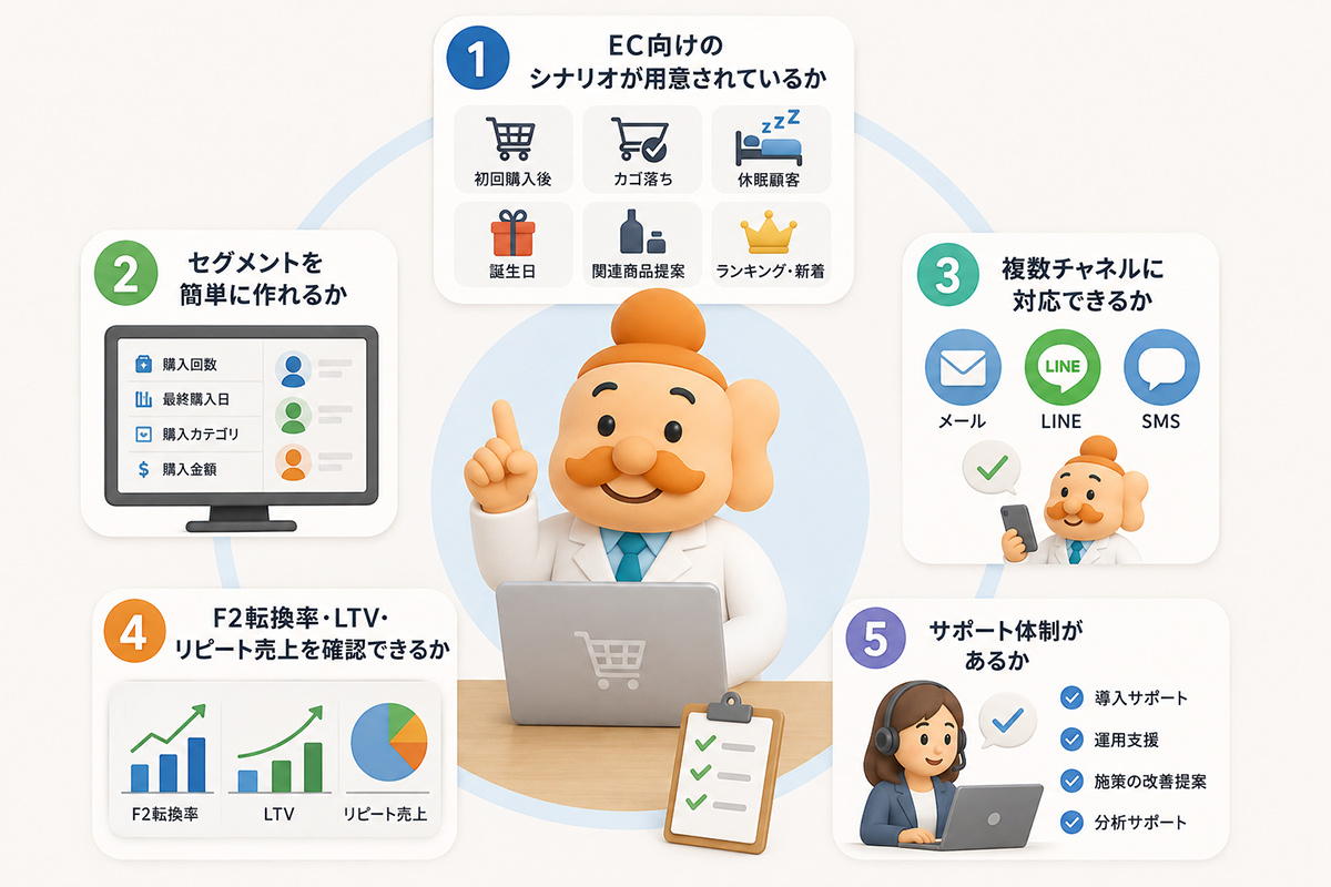CRMツールを選ぶときに見るべき5つのポイント