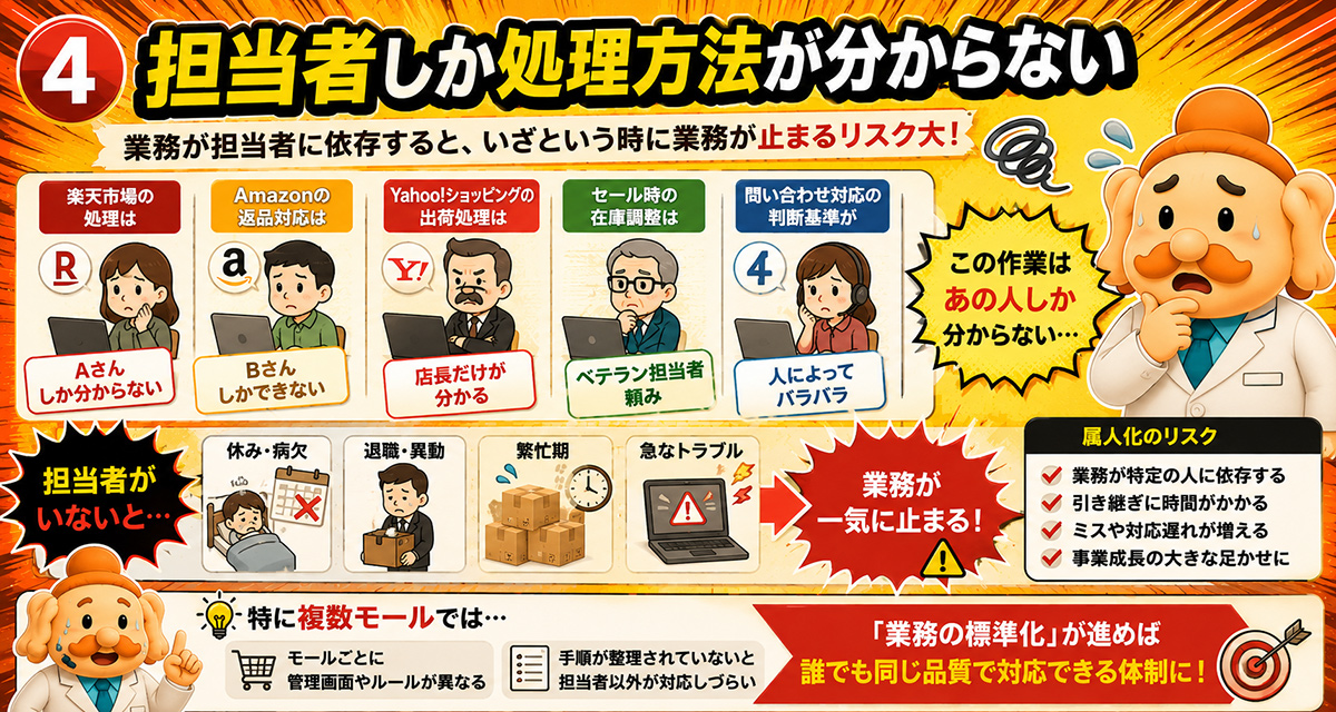 複数モール運営で起きる限界サイン