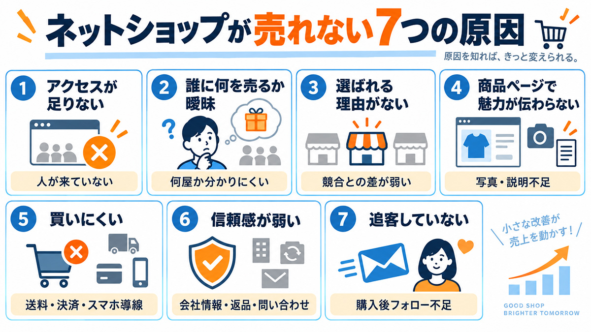 ネットショップが売れない7つの原因