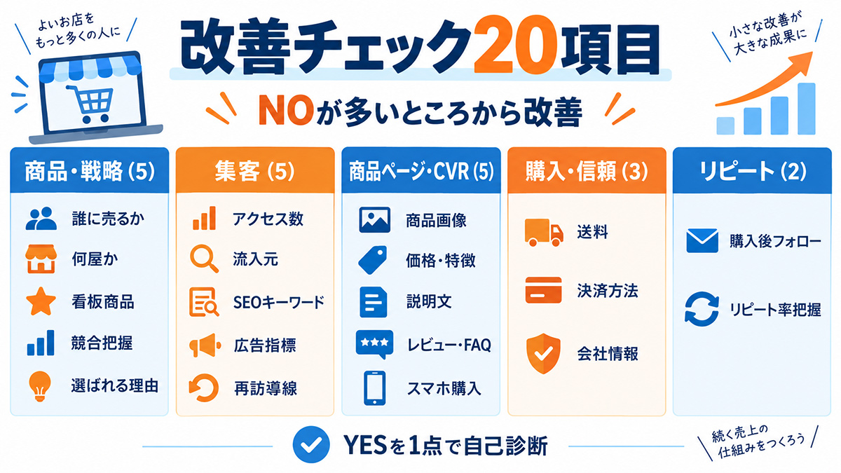 売れるネットショップを作る改善チェック20項目