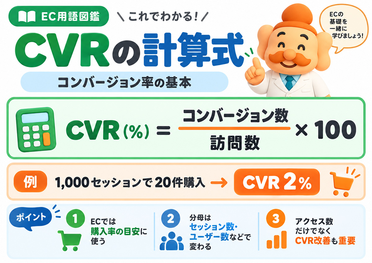 CVRの計算式とECサイトでの具体例