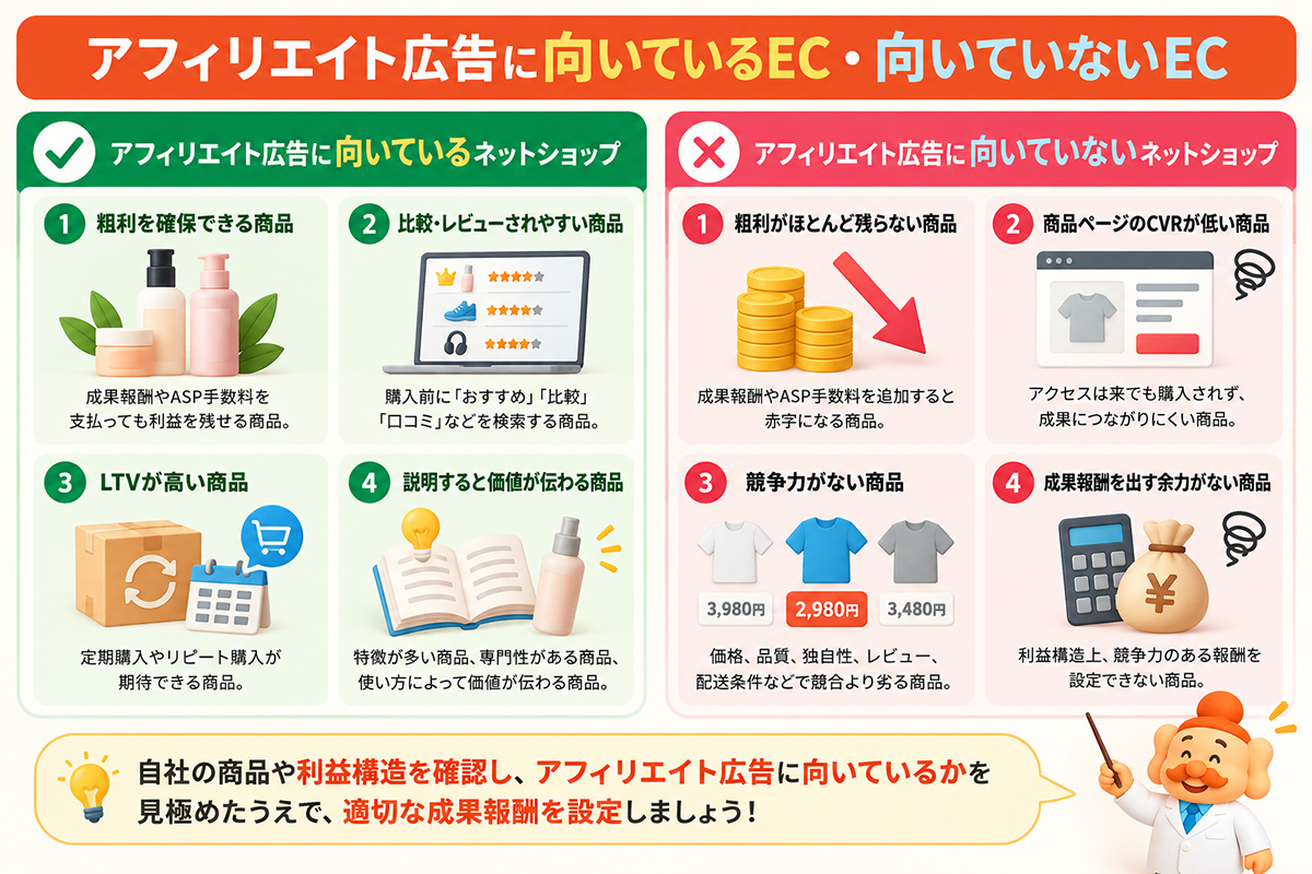 アフィリエイト広告に向いているネットショップと向いていないネットショップ