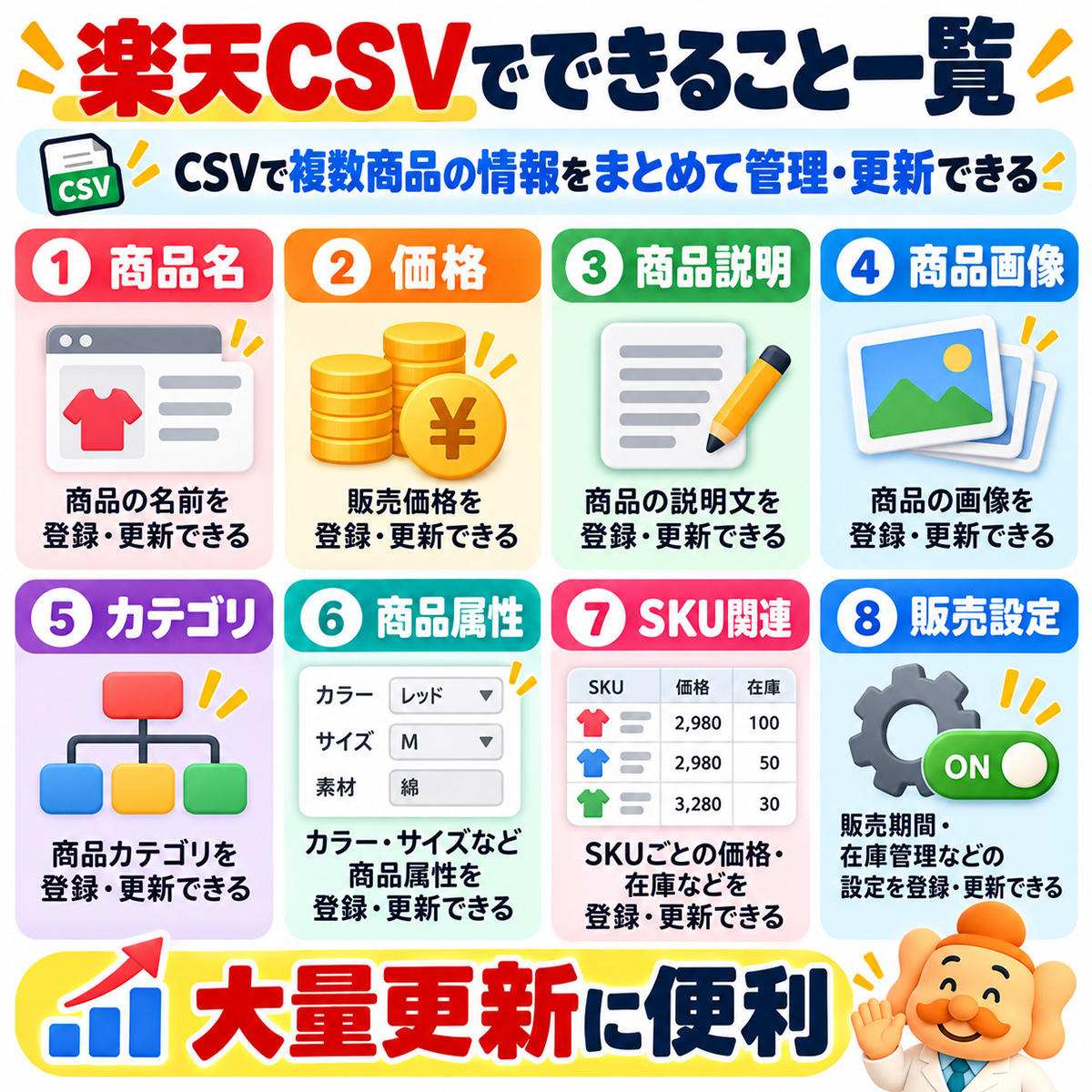 楽天CSVでできること一覧