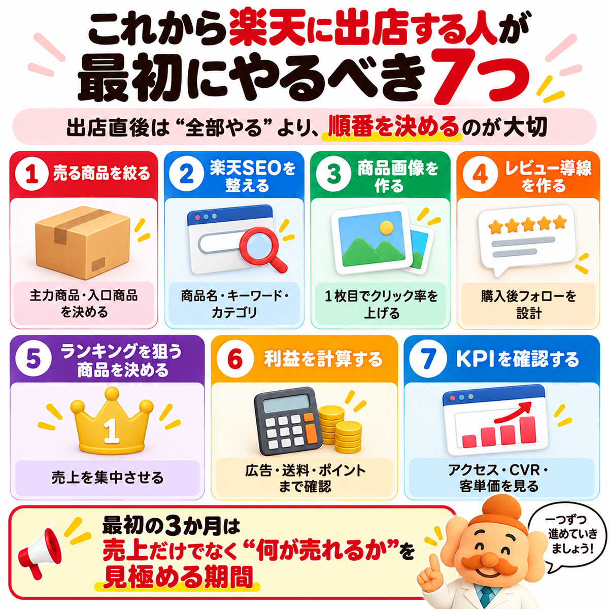 これから楽天に出店する人が最初にやるべき7つ