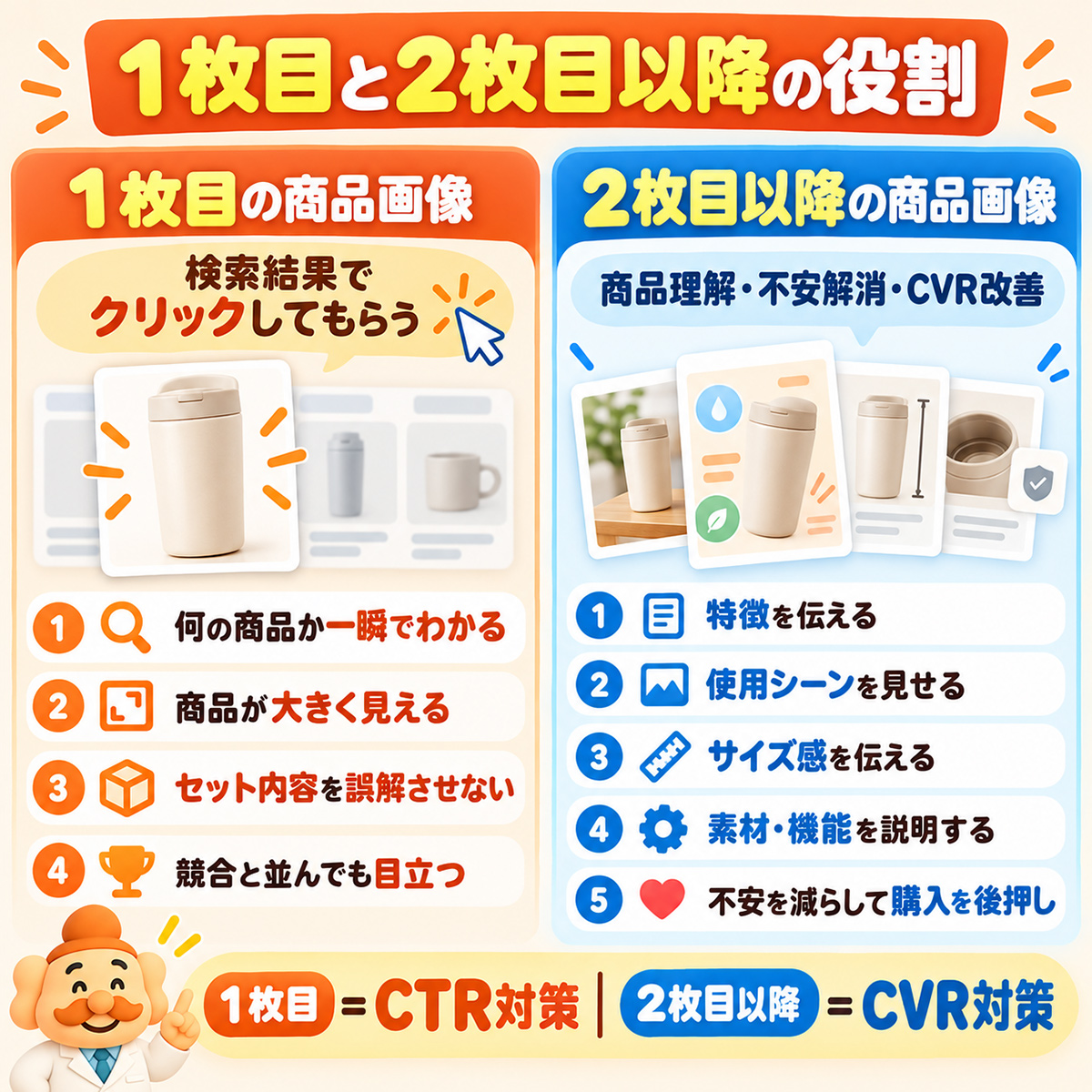 売れる商品画像は「1枚目」と「2枚目以降」で役割が違う