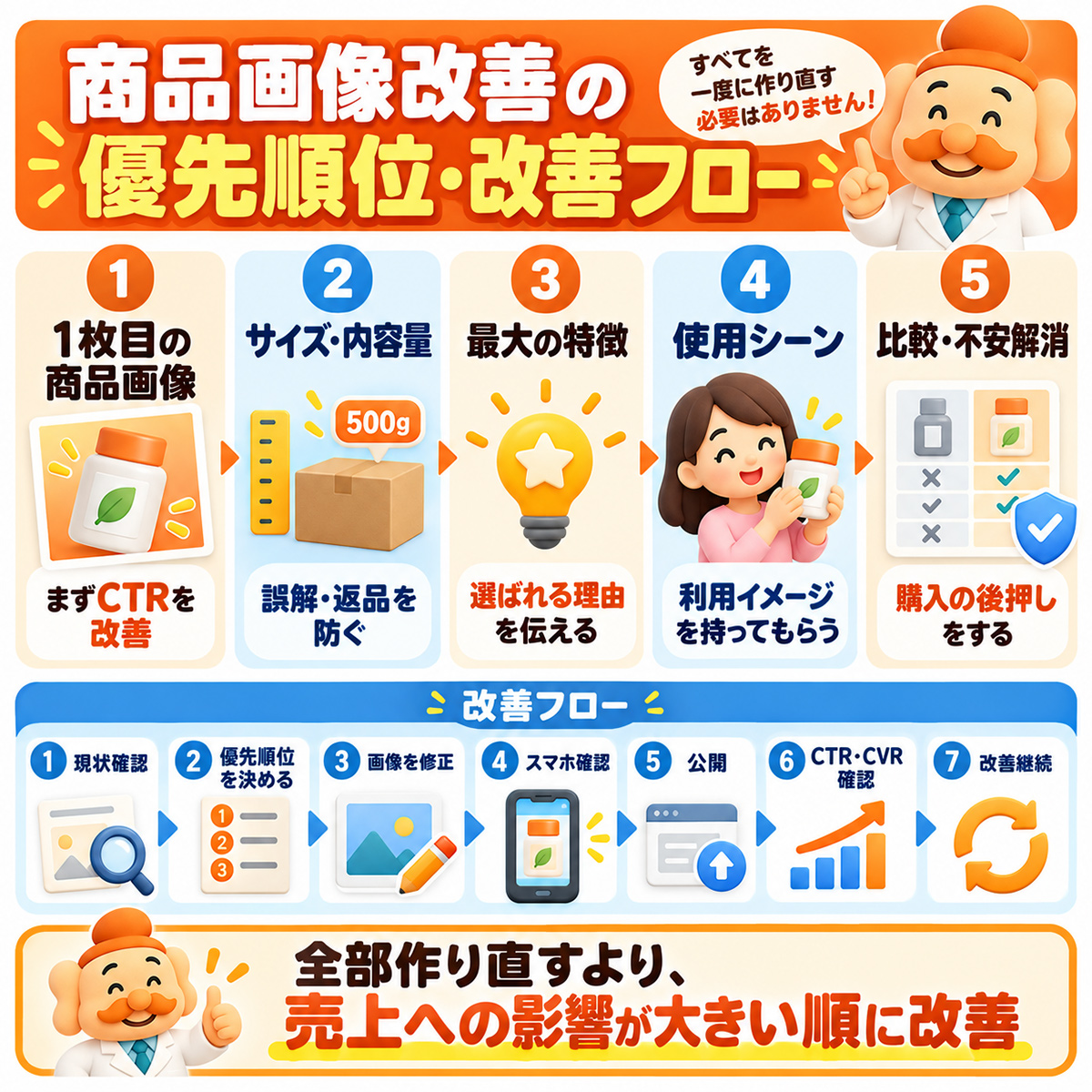 商品画像を改善するときの優先順位
