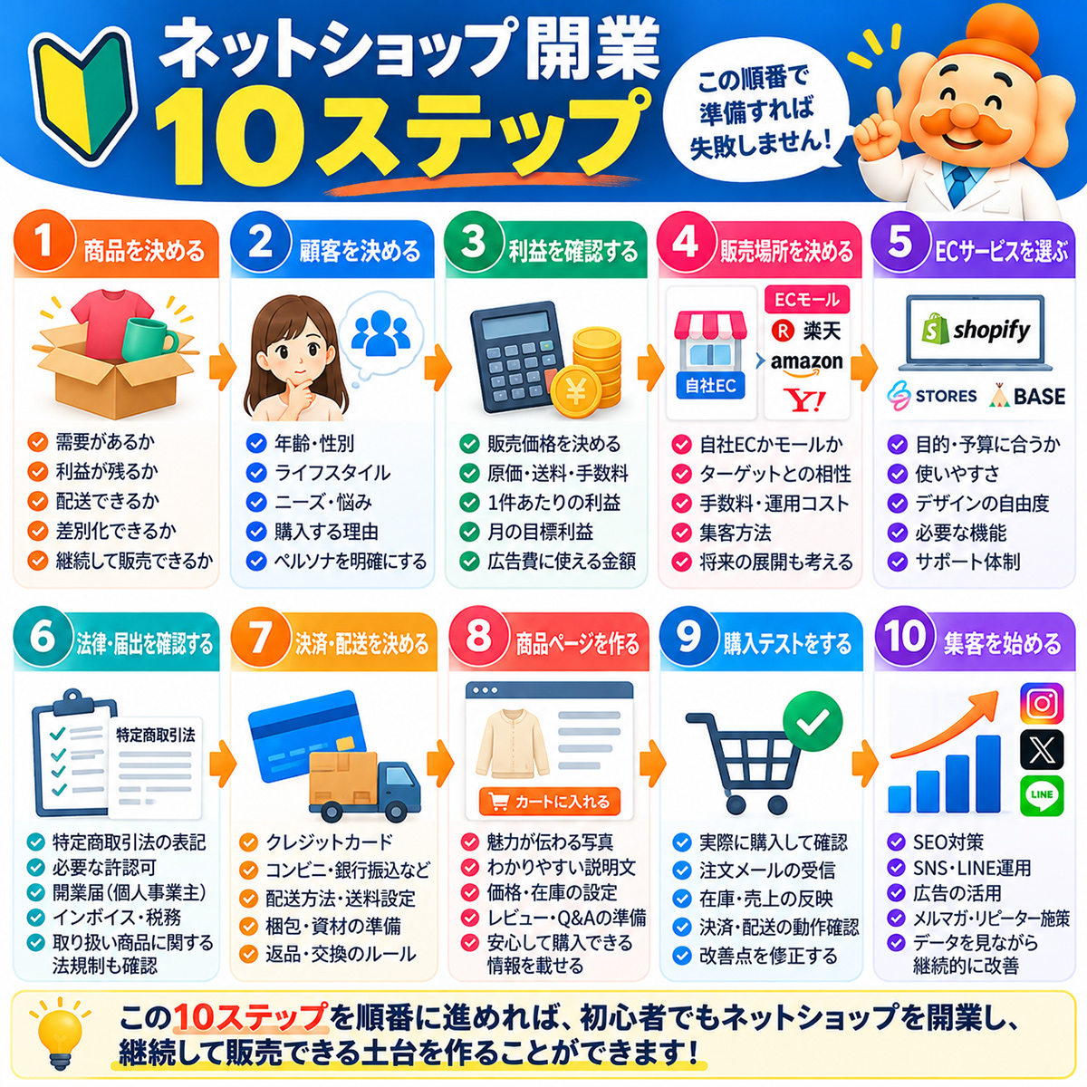 ネットショップ開業10ステップ