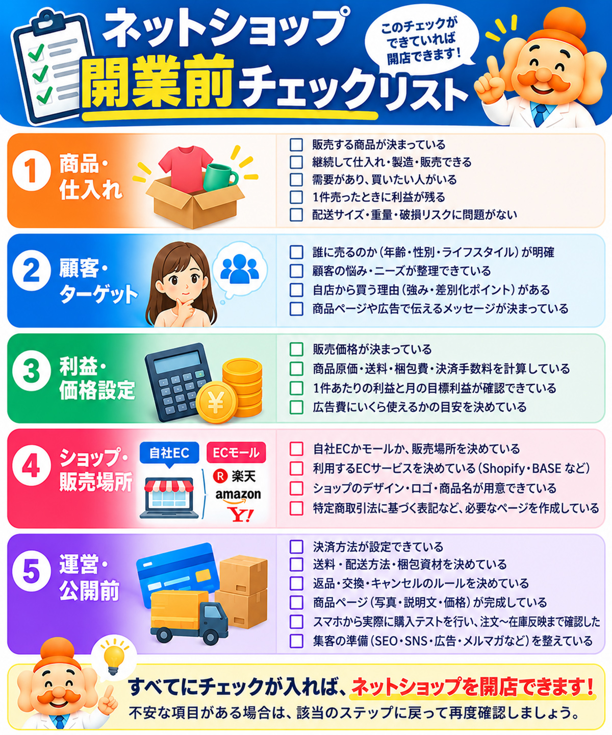 ネットショップ開業前チェックリスト（商品・顧客・利益・販売場所・運営）
