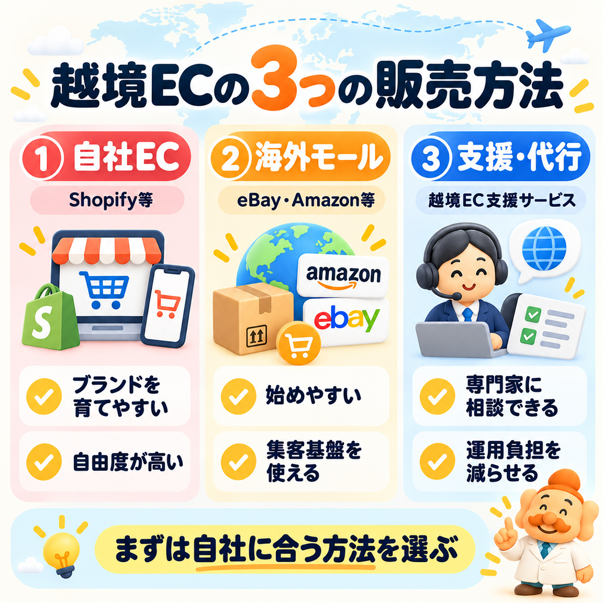 越境ECの3つの販売方法