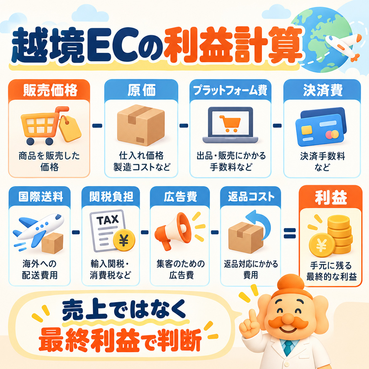 越境ECの利益計算