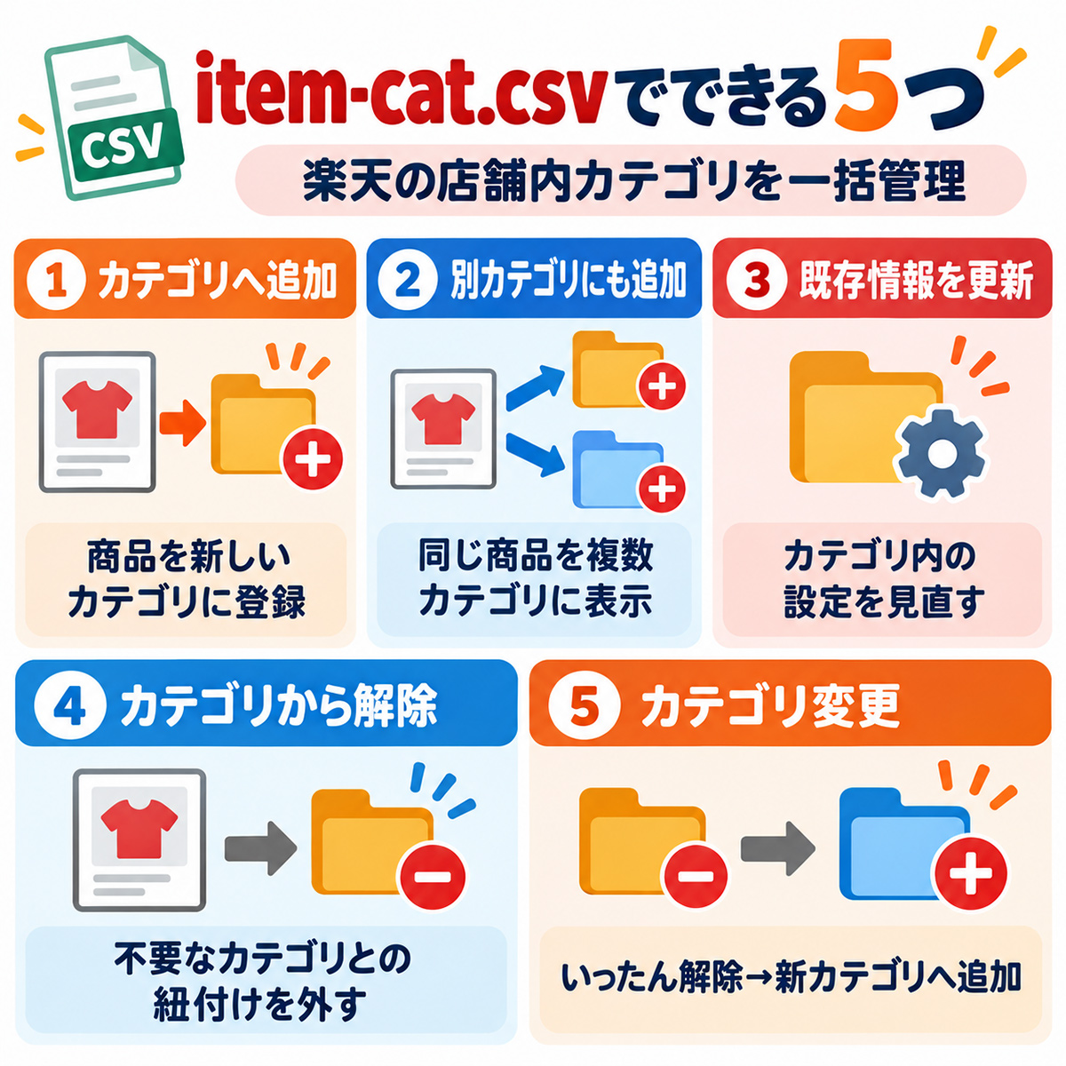 item-cat.csvでできる5つ