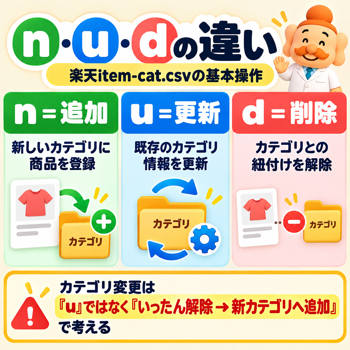n・u・dの違い