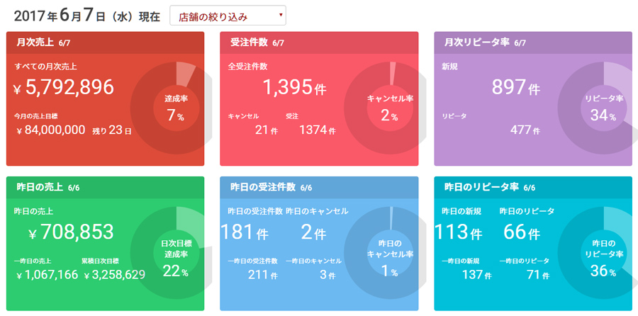 ECサイトで売上10億円計画｜業務日報170607