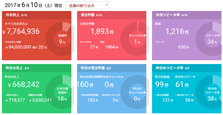 ECサイトで年商10億円計画｜業務日報170610