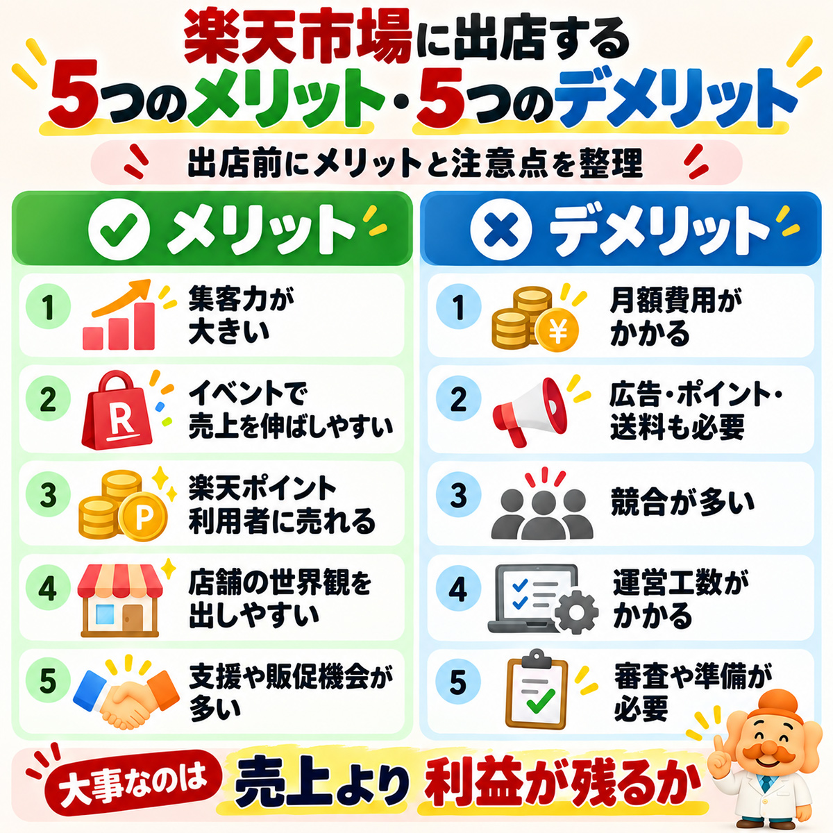 楽天市場に出店する5つのメリット・5つのデメリット