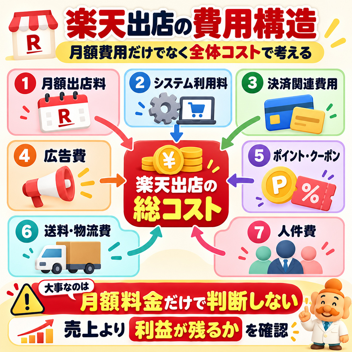 楽天出店の費用構造