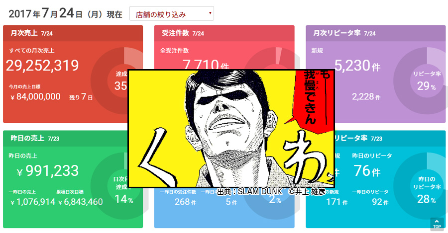 エラーエラーエラー！エラートラブル発生中！ECサイト10億円を目指す店長ブログ