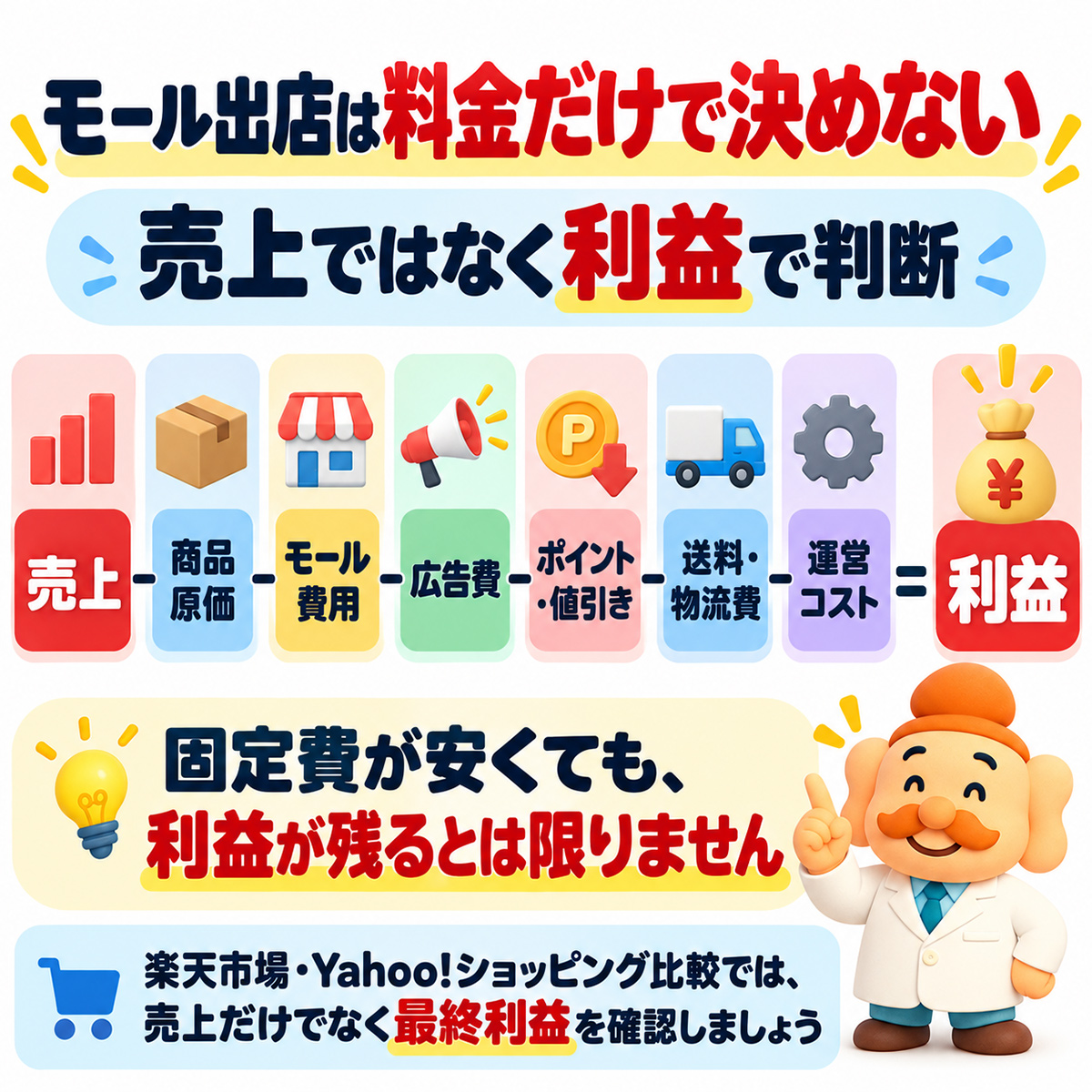 モール出店は料金だけで決めない