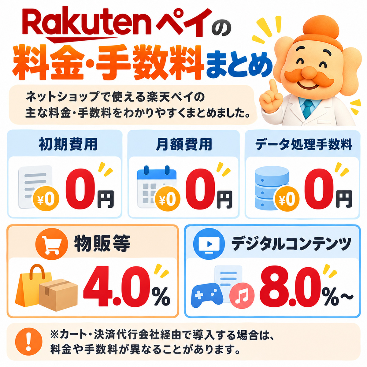 楽天ペイの料金・手数料まとめ