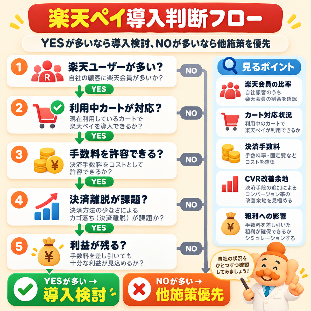 楽天ペイ導入判断フロー